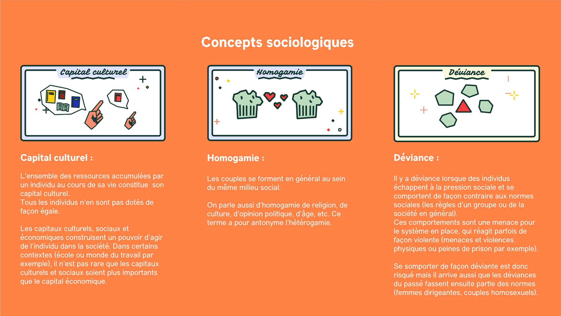 Cartes définissant des concepts sociologiques